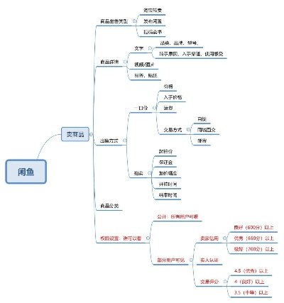 闲鱼以前版本,深层策略设计解析&3D_v10.388