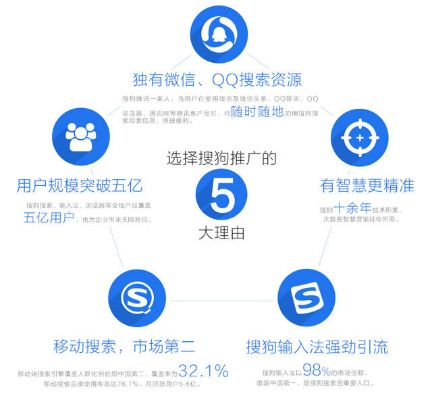 搜狗搜索旧版本5.0,持久性执行策略&Elite_v4.611