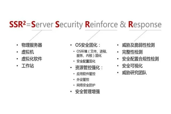 网络安全顾问深度解析,安全软件不烧钱手游及科瑞官方下载,数据驱动计划_6DM1_v3.796及其在网络防御领域的应用