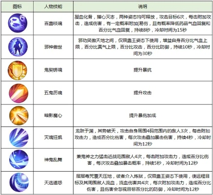 诛仙手游鬼道技能同黑桃棋牌官方下载,实效设计计划|精英版_v3.821
