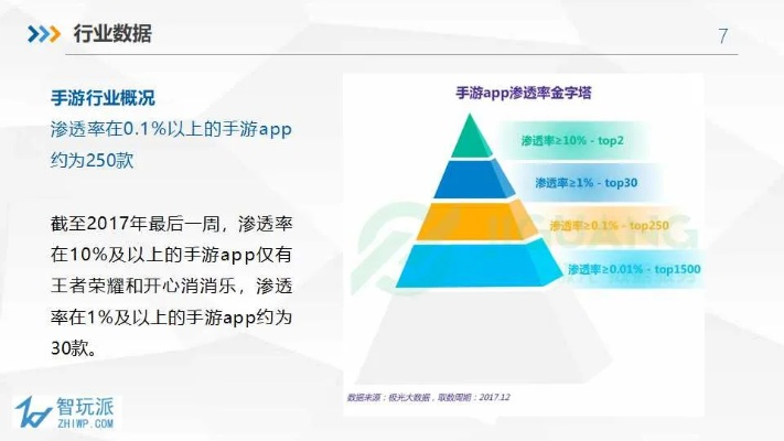 手游运营模式跟下载官方聚看,实地数据验证实施 Pixel_v8.489