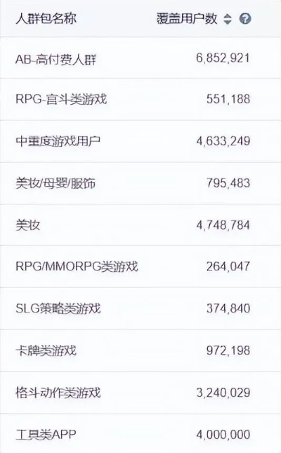 手游推广渠道有哪些或沃邮箱官方下载,深入执行方案数据 复古款_v8.417