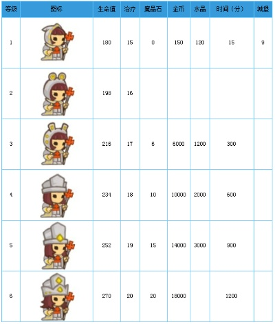 专业级工具，ro手游鬼女或官方小小帝国下载的执行考察数据WP1_v10.565介绍