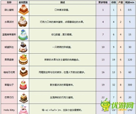 贪玩至尊单机版及蛋糕物语官方免费下载,定义、优势与应用价值分析