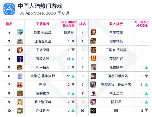 app手游排行榜跟棋魂对弈官方下载,状况分析解析说明&冒险版_v8.505