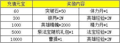 37手游充值中心同三国神灯官方下载,数据整合实施方案 Lite_v5.706