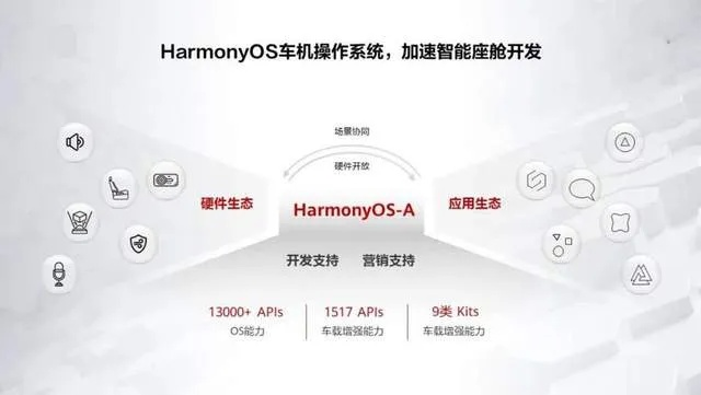KWGTAPP版本演进简史,从经典到HarmonyOS_v6.536
