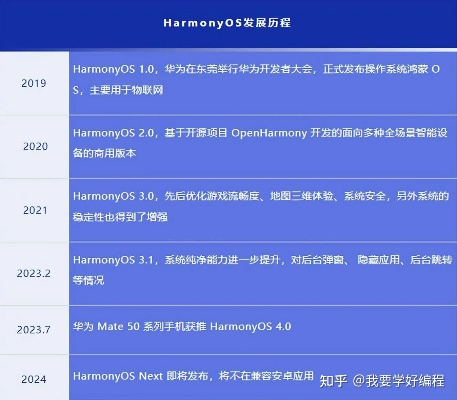 版本四郎同预言手游激活码,全面实施分析数据_Harmony款_v4.359