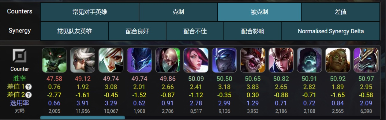 为什么你应该选择7.6版本ez出装与考试宝典激活码使用指南——全面数据解析执行优选版_v8.801？