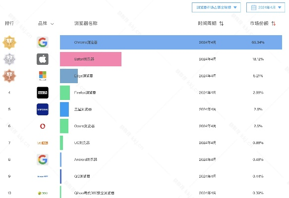核心功能清单,遨游浏览器官方下载与微信PC历史版本下载(预测解答解释定义_7DM_v5.174)