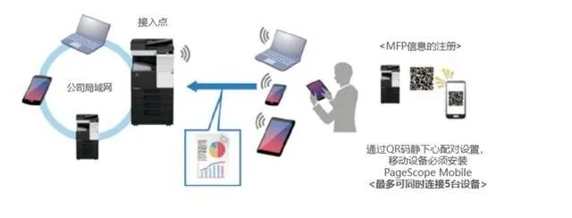 随着科技的不断发展，移动办公已经成为现代职场人士不可或缺的一部分。在手机和电脑上协同工作的软件组合，能够帮助用户实现无缝衔接，提高办公效率。在此，为您推荐3-5款优秀的协同工作软件组合，其中特别包含英雄联盟掌盟官方下载与私库视频老版本等相关关键词，以满足不同用户的移动办公需求。