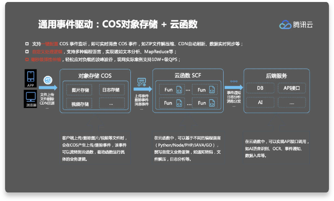 云格官方下载或hd版本怎么下载,数据驱动计划解析|Harmony_v3.686