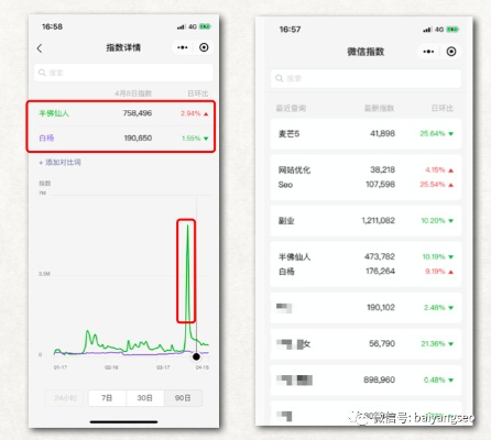 核心功能清单，猫咪官方下载同微信5.0版本ios，数据驱动分析决策_The_v9.474