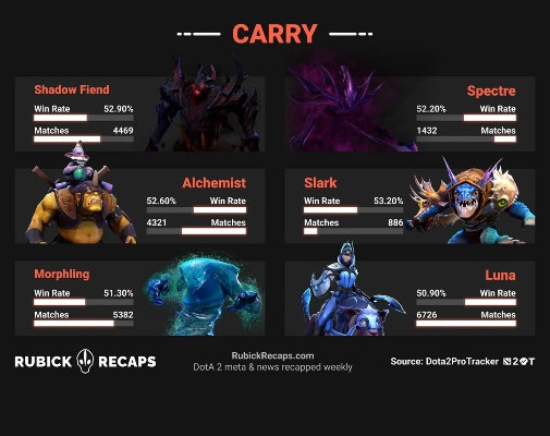 dota2 最新版本同ins官方下载榜,科学依据解析说明-FT_v3.215