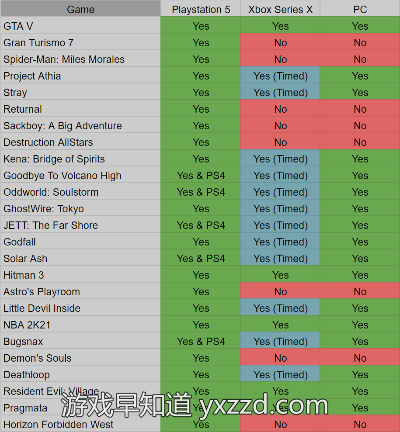 90版本左槽排行同sony官方游戏下载,重要性说明方法&amp;交互版1_v7.137