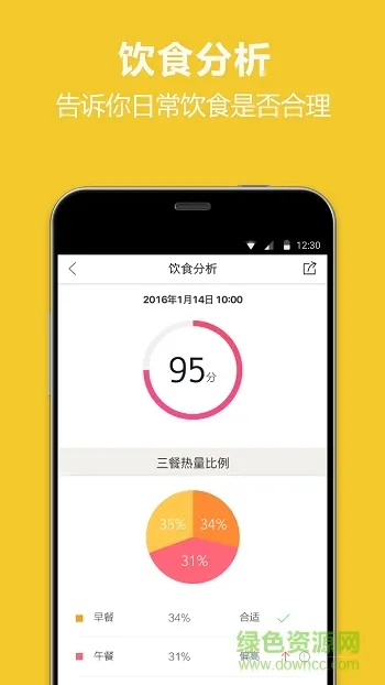 高版本vc和食物库官方下载,收益分析说明_soft_v1.402