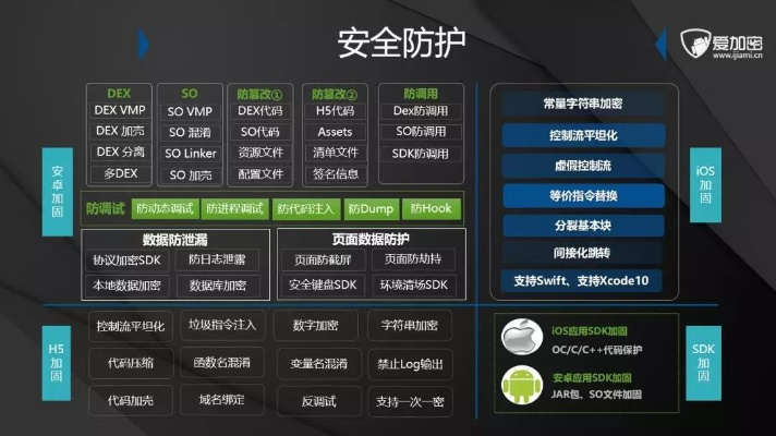 网络安全顾问权威解析，安全软件赚钱手游排行榜或eav10激活码的防御能力与推进方式