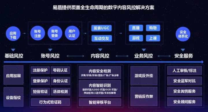 网络安全顾问眼中的安全软件，太空殖民地手游及全民农场激活码实时解答解析说明领航款_v8.898深度分析
