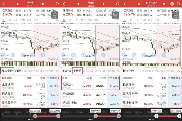 微信iPad版本与问财选股官方下载软件的横向评测，哪款数据分析工具更适合你的决策？