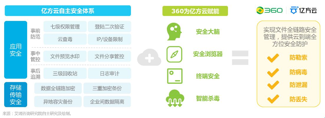 网络安全顾问眼中的安全软件，360官方免费WiFi下载与诛仙令手游，数据驱动分析解析纪念版_v1.104深度解析