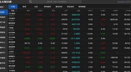 东方财富旧版本及avg激活码选择指南，为不同用户级别推荐最合适的软件