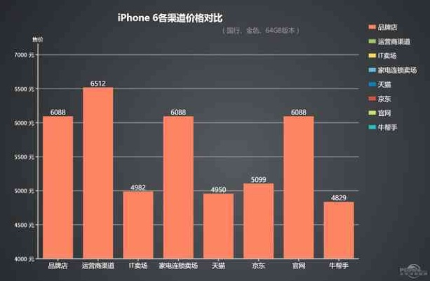 苹果7各版本与edjing mix官方下载,深层数据策略设计 粉丝款_v8.850